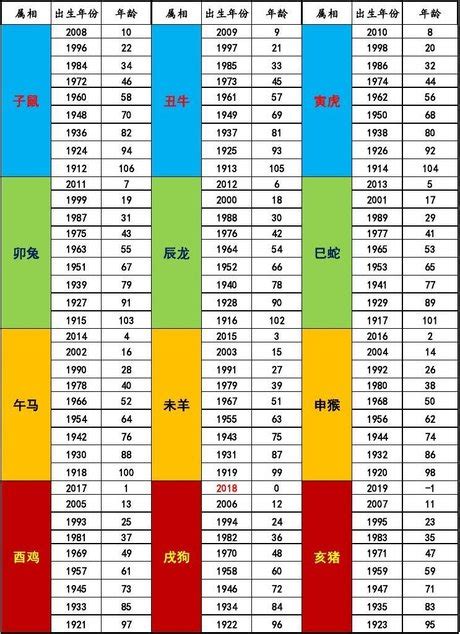 44歲屬什麼生肖|【十二生肖年份】12生肖年齡對照表、今年生肖 